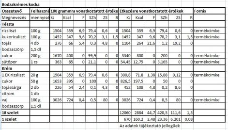 bodzakremes_kocka_tt._2014.05.10.jpg