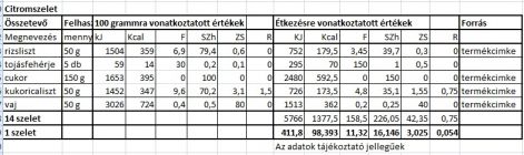 citromszelet_tt.2014.04.21.jpg