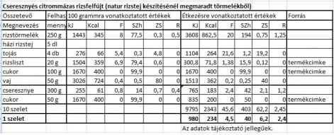 cseresznyes_citromos_rizsfelfujt.tt.jpg