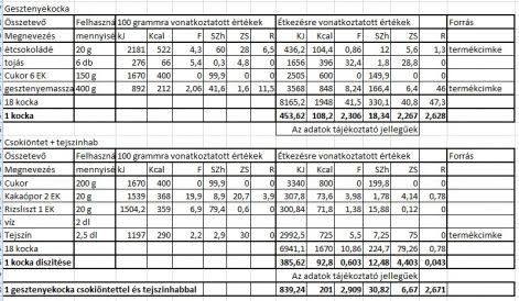 gesztenyekocka_.tt.2014.02.14.jpg