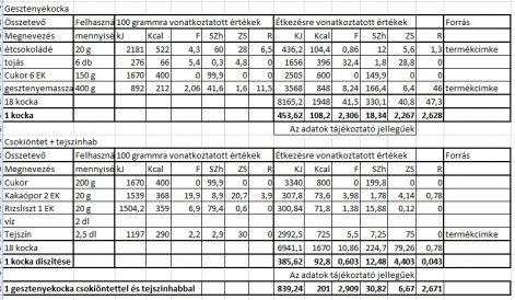 gesztenyekocka_.tt.2014.02.14.jpg