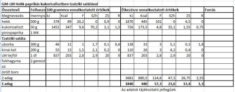 gm-lm_hekk_tzatziki_salataval.jpg