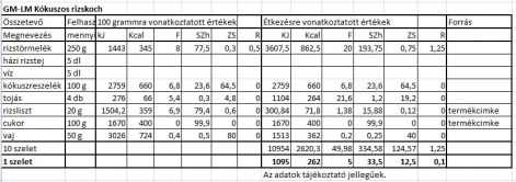 gm-lm_kokuszos_rizskoch.tt..jpg