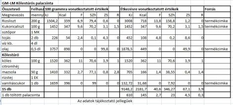 gm-lm_kolesturos_palacsinta.jtt.pg.jpg