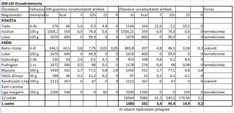 gm-lm_oroszkremtorta.tt.jpg