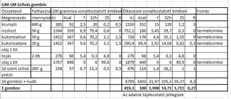 gm-lm_szilvas_gomboc.tt.jpg
