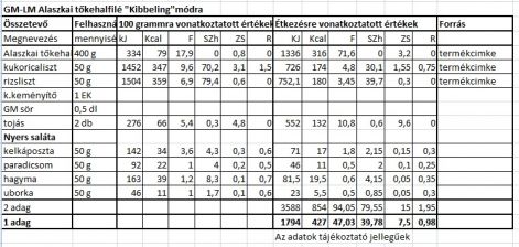 gm-lm_tokehalfile_kibbeling_modra.tt.jpg