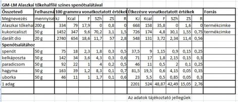 gm-lm_tokehalfile_szines_spenotsalataval.tt.jpg