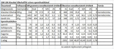 gm-lm_tokehalfile_szines_spenotsalataval.tt.jpg