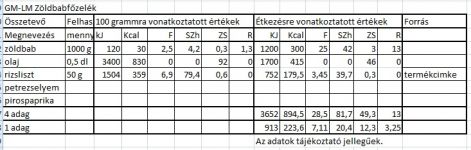 gm-lm_zoldbabfozelek.tt.jpg