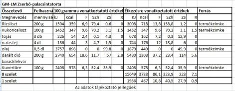 gm-lm_zserbo-palacsintatorta.tt.jpg