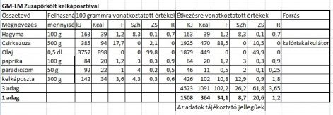 gm-lm_zuzaporkolt_kelkaposztaval.jpg