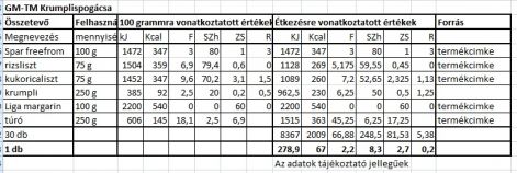 gm-tm_krumplispogacsa.tt.jpg