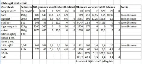 gm_csigak_rizslisztbol.tt.jpg