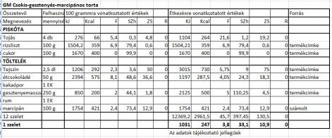 gm_csokis-gesztenyes-marcipanos_torta.tt..jpg