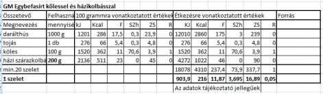 gm_egybefasirt_kolessel_es_hazikolbasszal.tt.jpg