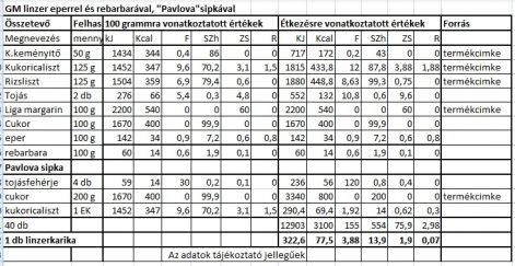 gm_linzer_eperrel_es_rebarbaraval_pavlova_sipkaval.jpg