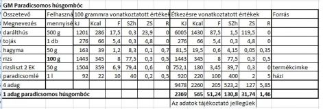 gm_paradicsomos_husgomboc_tt..jpg