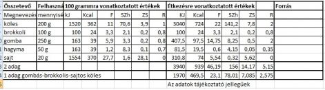 gombas-brokkolis-sajtos_koles.tt.jpg