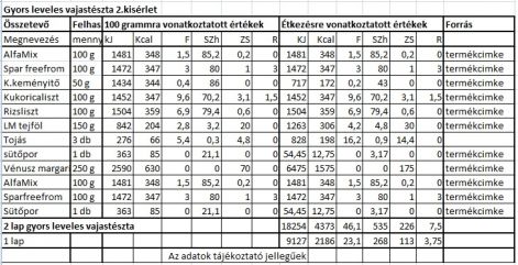 gyors_leveles_vajasteszta_2._franciakremes.1.tt.jpg