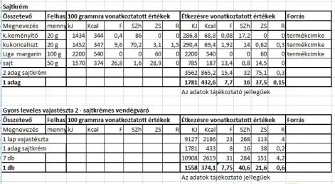 gyors_leveles_vajasteszta_2._sajtkremes_vendegvaro._tt.jpg