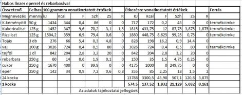 habos_linzer_eperrel_rebarbaraval_2014.04.25.jpg