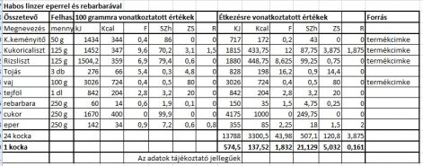 habos_linzer_eperrel_rebarbaraval_2014.04.25.jpg