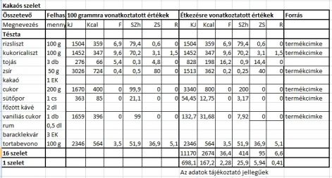 kakos_szelet_tt.2014.05.18.jpg