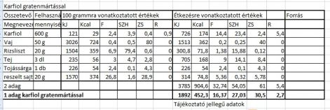 karfiol_gratenmartassal_tt..jpg