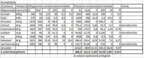 krumplitorta_2014.02.02.tt.jpg