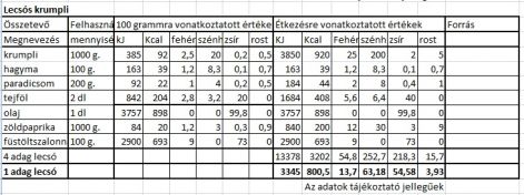 lecsos_krumpli_2014.05.05.jpg