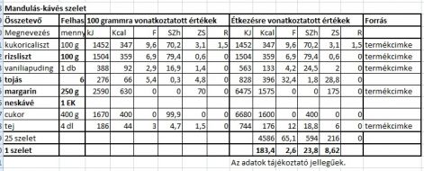 mandulas-kaves_szelet_tt..jpg