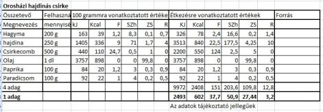 oroshazi_hajdinas_csirke_.tt.2014.05.11.jpg