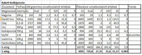 rakott_kelkaposzta_2014.02.23.jpg