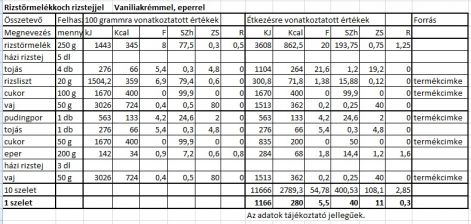 rizsfelfujt_torta_vaniliakremmel_es_eperrel.tt.jpg