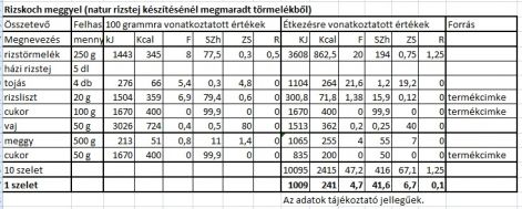 rizskoch_meggyel.tt.jpg