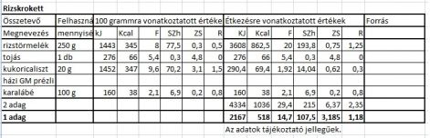 rizskrokett_.tt.2014.05.13..jpg