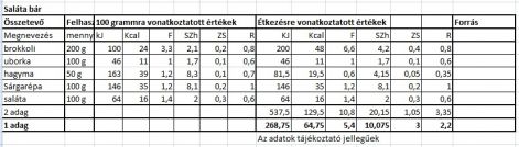 salata_bar_tt.2014.02.20.jpg