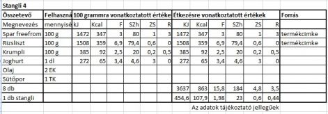 stangli_4_krumplival_2014.05.05.jpg