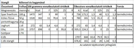 stangli_kolessel_es_hagymaval_2014.05.18.jpg