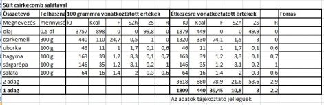 sult_csirkecomb_salataval_2014.03.06.jpg