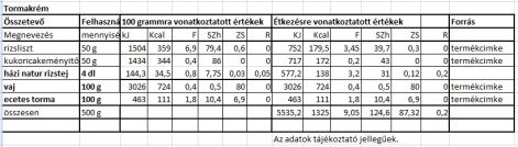 tormakrem_rizstejjel_tt.jpg