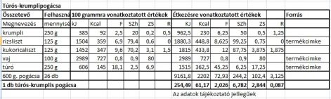 turos-krumplis_pogacsa_tt.2014.02.11.jpg